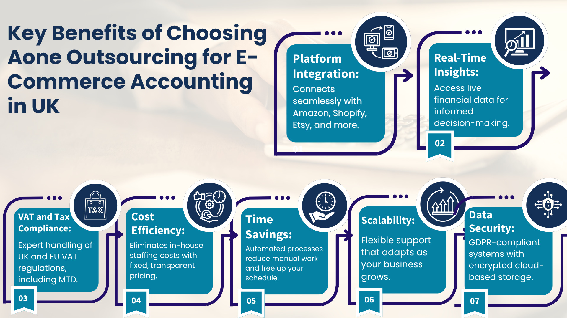 Ecommerce Accounting